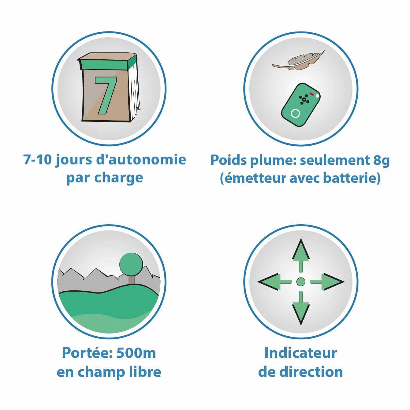 Mini Tracker pour Collier Chat Chien sans GPS - Radio Localisateur Girafus Traceur pour 4 Animaux avec Chargeur