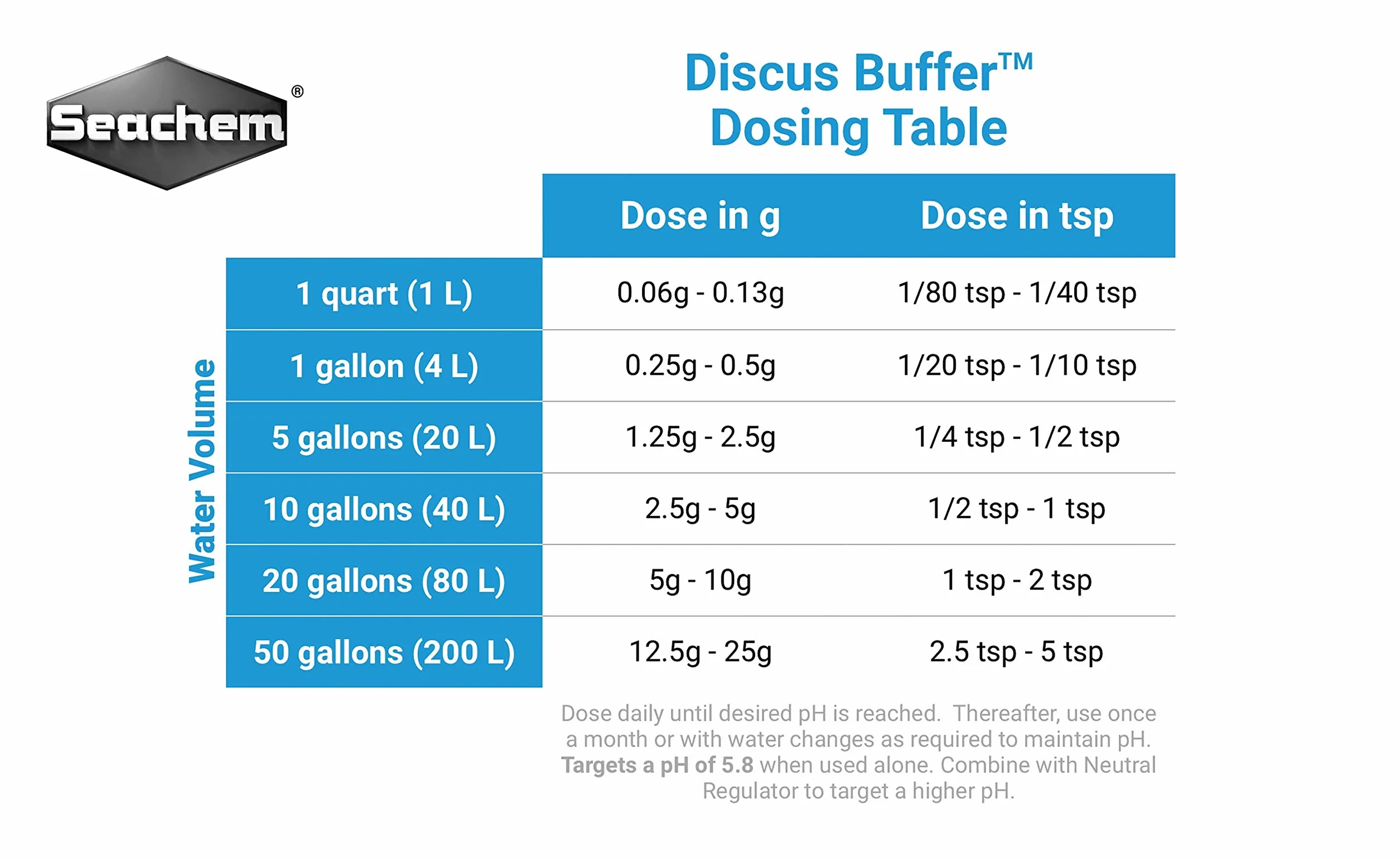 Seachem Discus Buffer 500 Gram