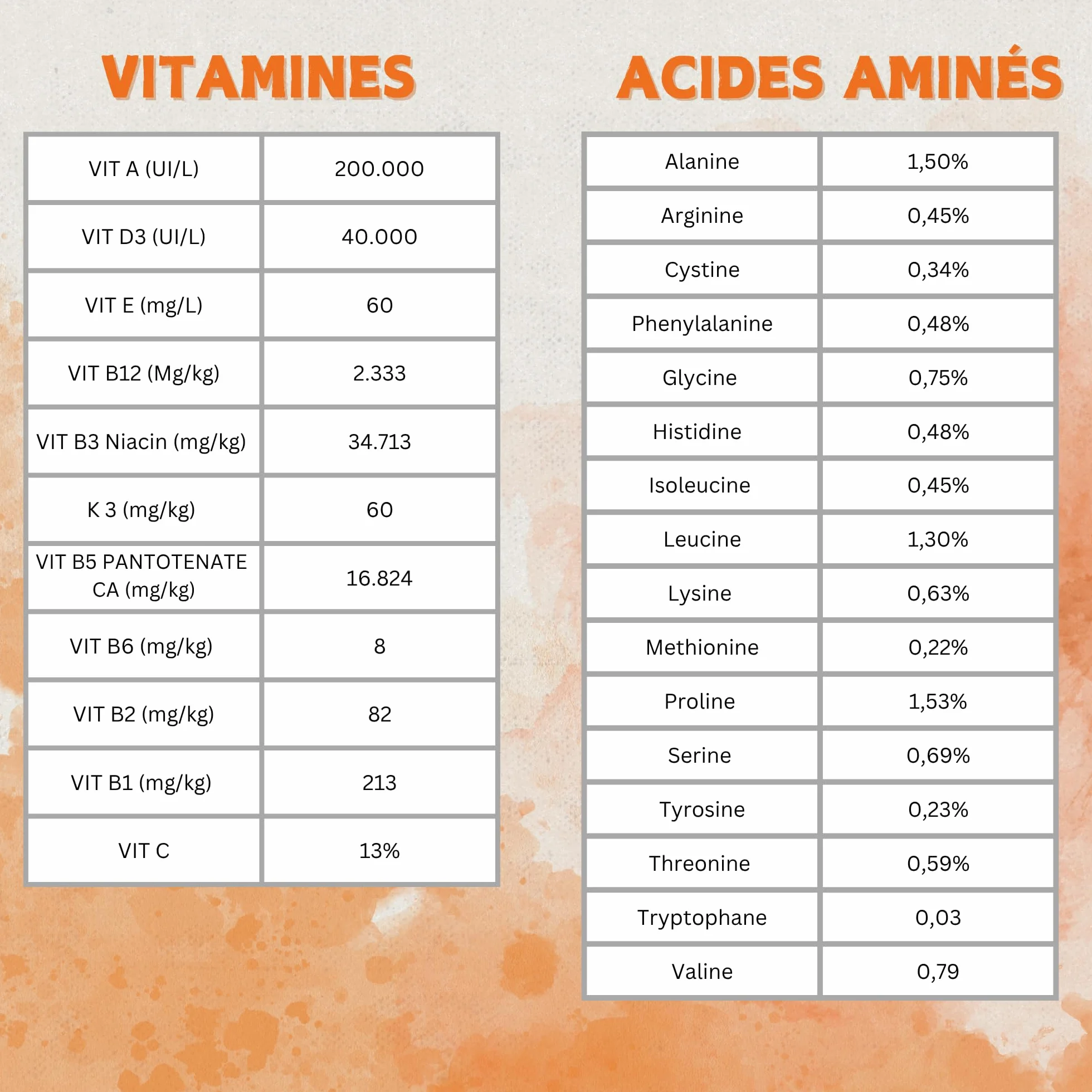 Promoteur multivitaminé 1L pour volailles avec acides aminés et antioxydants - Vitamines liquides