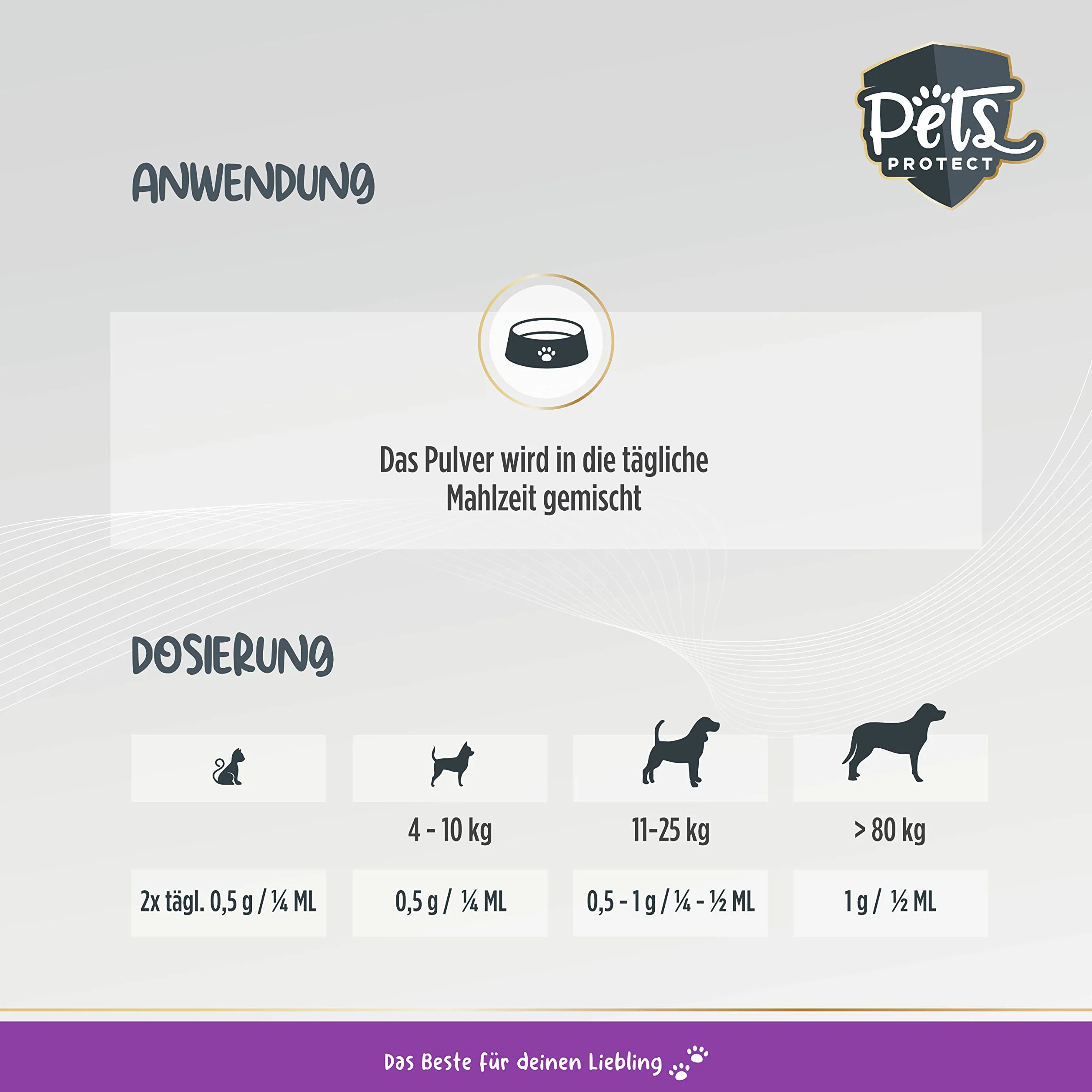 Pets PROTECT Lysine 100% Pur Poudre 150 g pour Chats & Chiens Contre Le Coryza du Chat