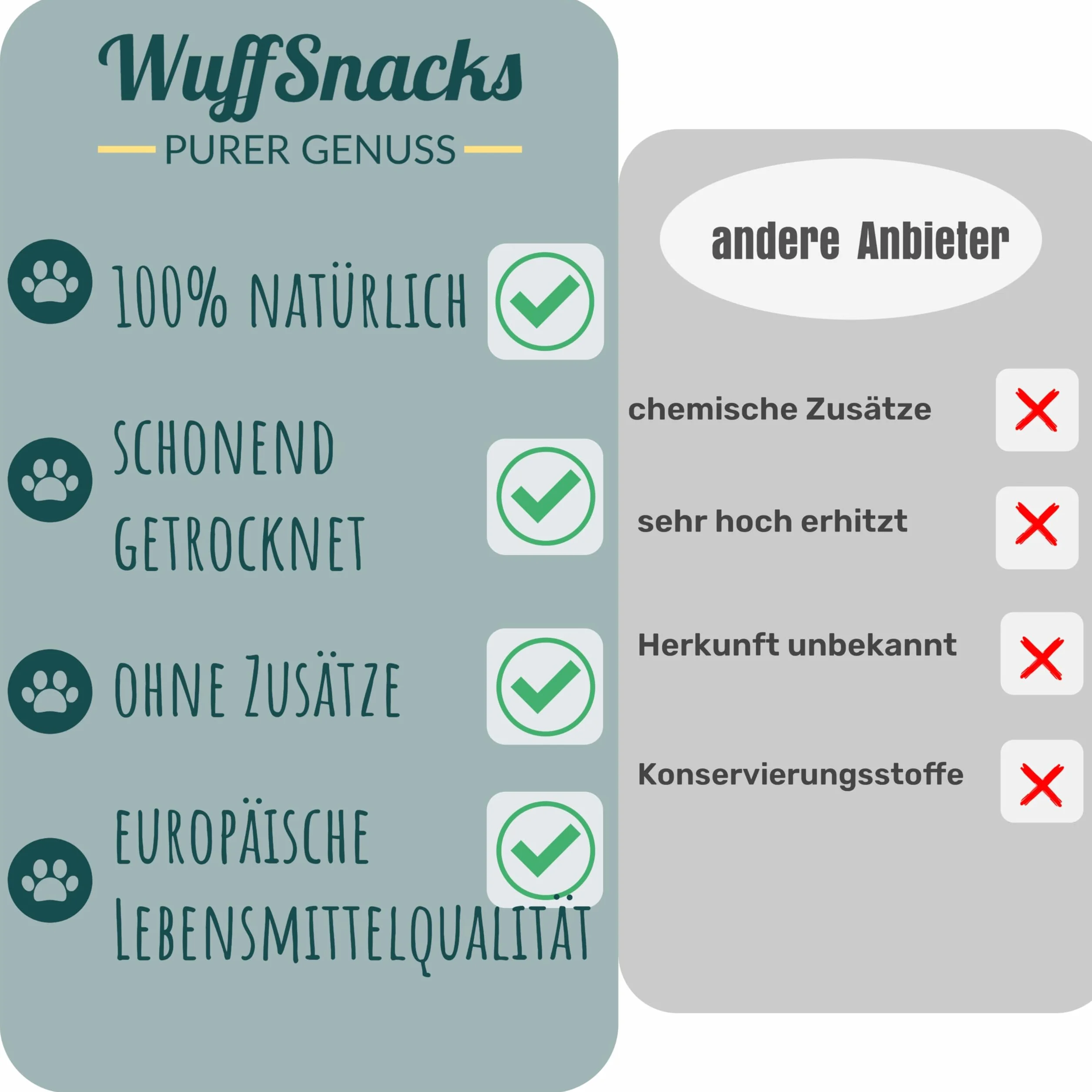 Wuffsnacks oreilles de bœuf avec coquillage pour chiens naturelles 50 pièces