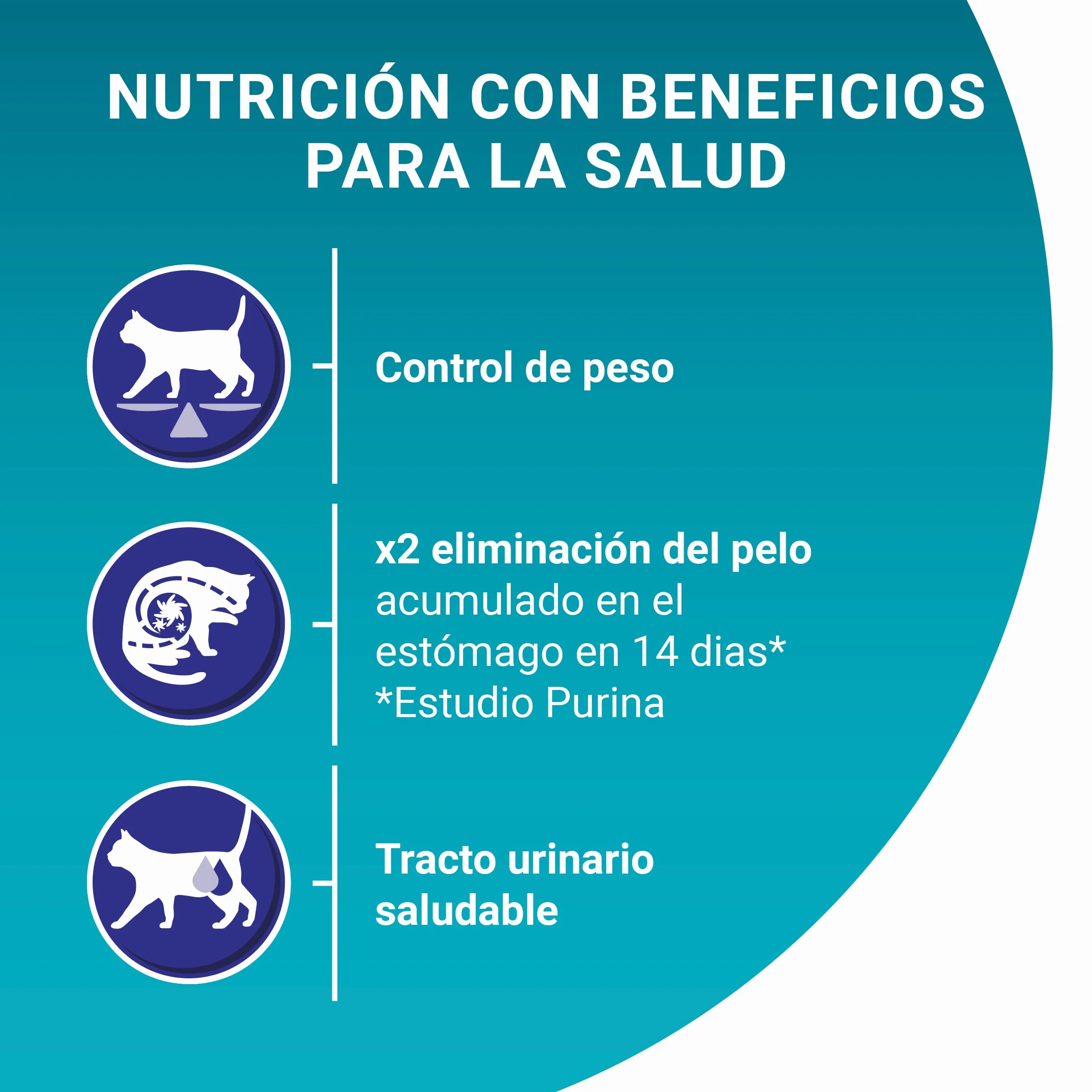 Purina One Bifensis Nourriture pour Chat stérilisée en Fourrure et Boules de Poils au Poulet, 4 Sacs de 2,8 kg