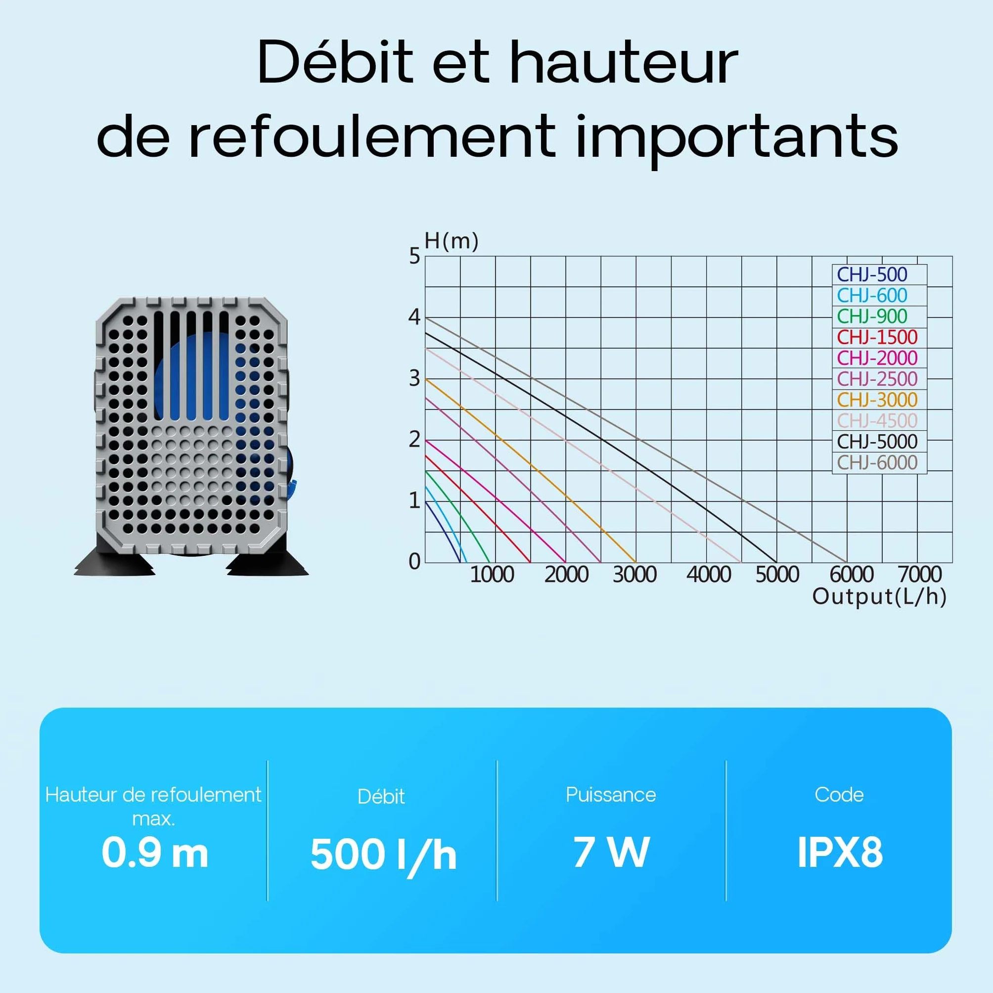 SunSun CHJ-500 Eco Pompe à eau 500l/h 7W Aquarium Débit réglable Eau douce Eau salée