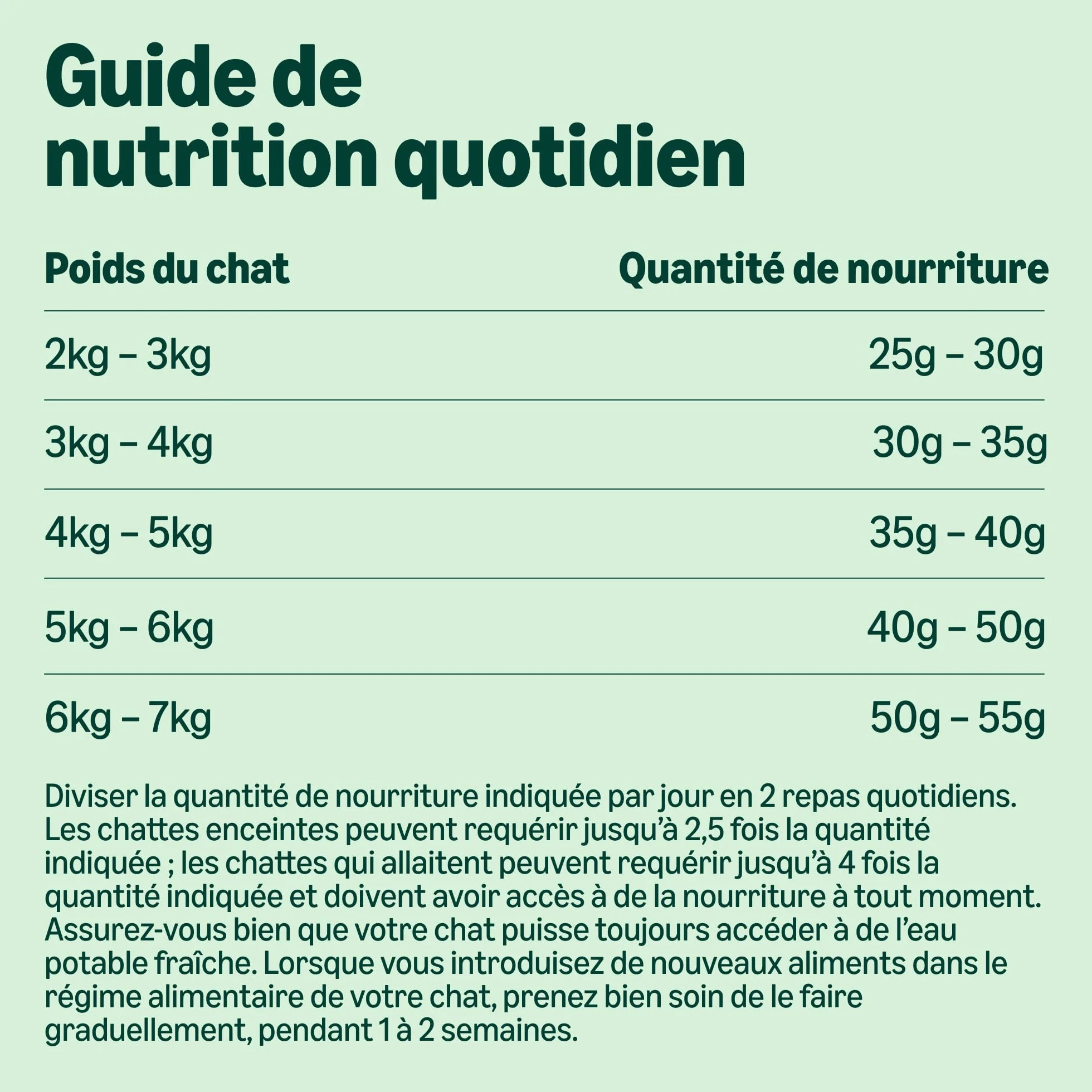 by Amazon Croquettes complètes pour Chats Adultes au Thon et Hareng,10kg, Lot de 1