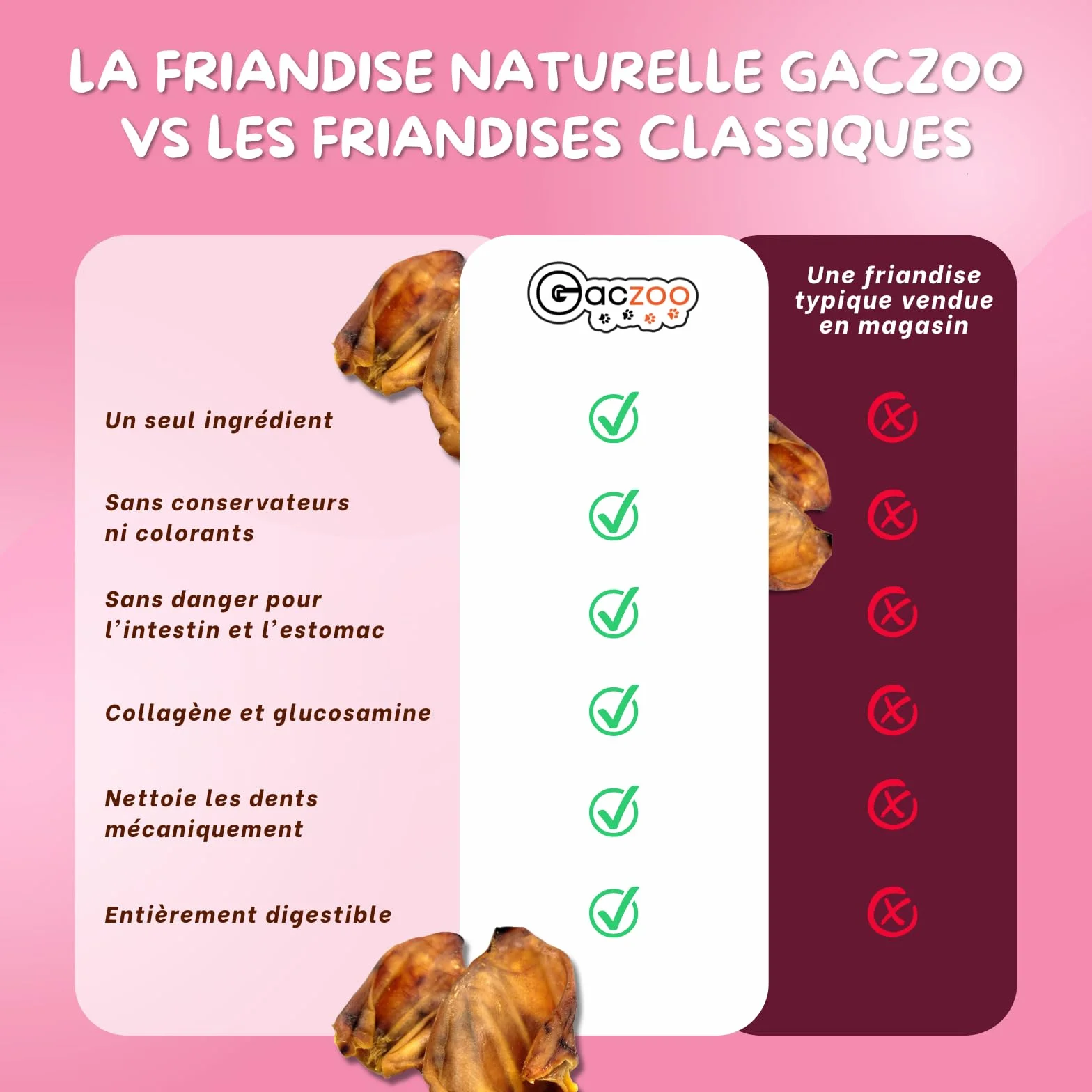 Oreilles de Porc pour Chien – Friandises pour Chien – 100% Naturels sans conservateurs ni additifs – Hygiène Dentaire, Réduction du Stress – Source collagène et protéines – 10 Pièces