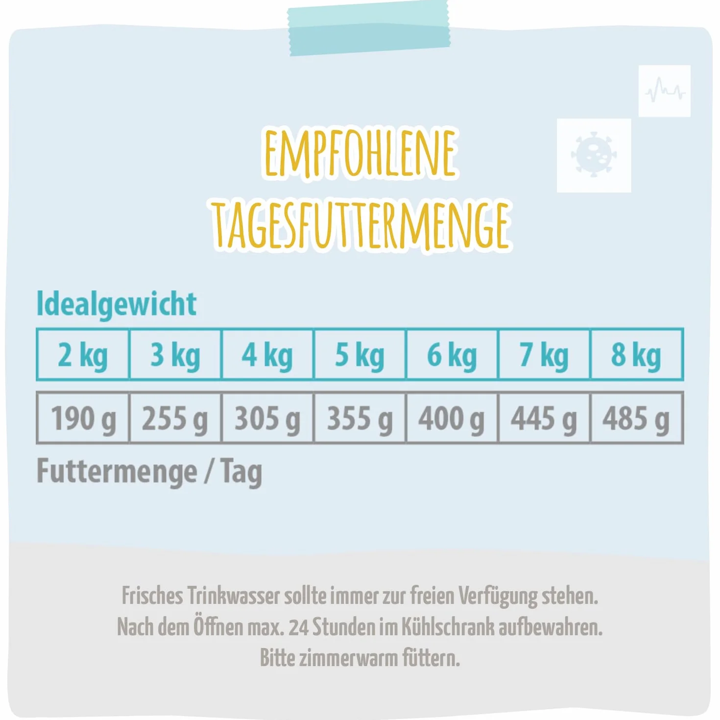 MjAMjAM VetCat - Premium Nourriture Humide pour Chats - Régime - Urinary - Poulet, Paquet de 6 (6 x 200g), sans céréales