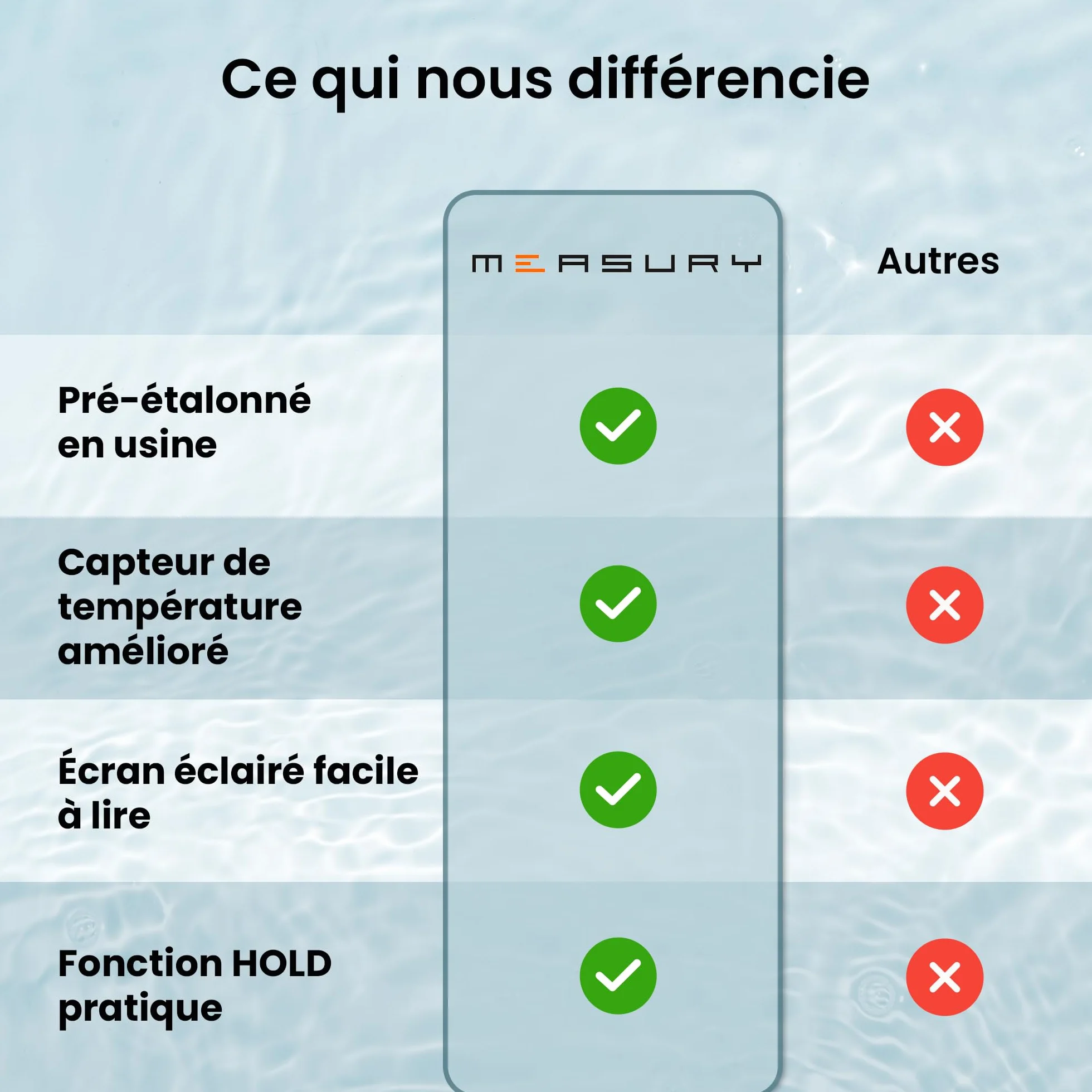 Measury Testeur TDS EC Conductimetre Eau Aquarium Piscine Potable