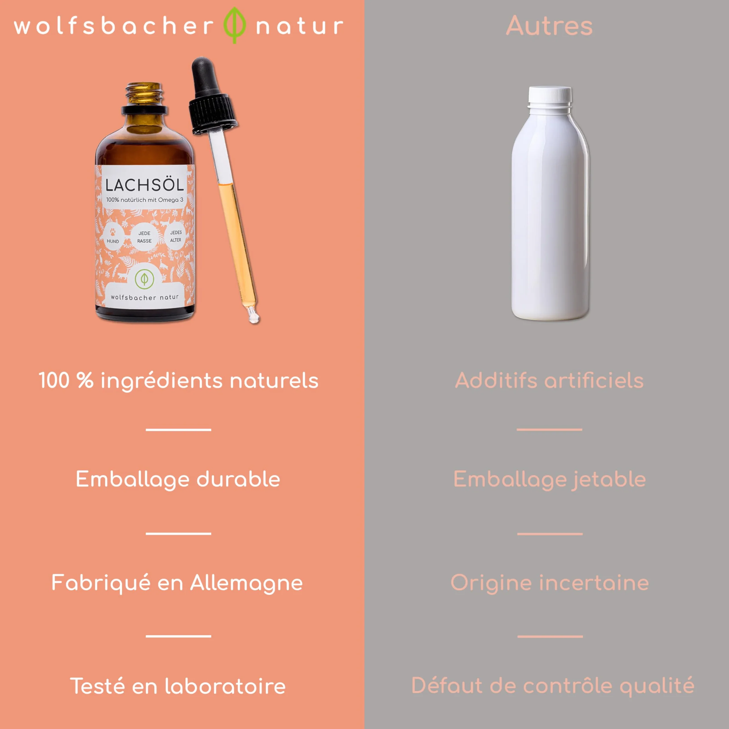 Huile de Saumon Norvégien pour Chats Oméga 3 & 6 100ml Complément Hautement Dosé