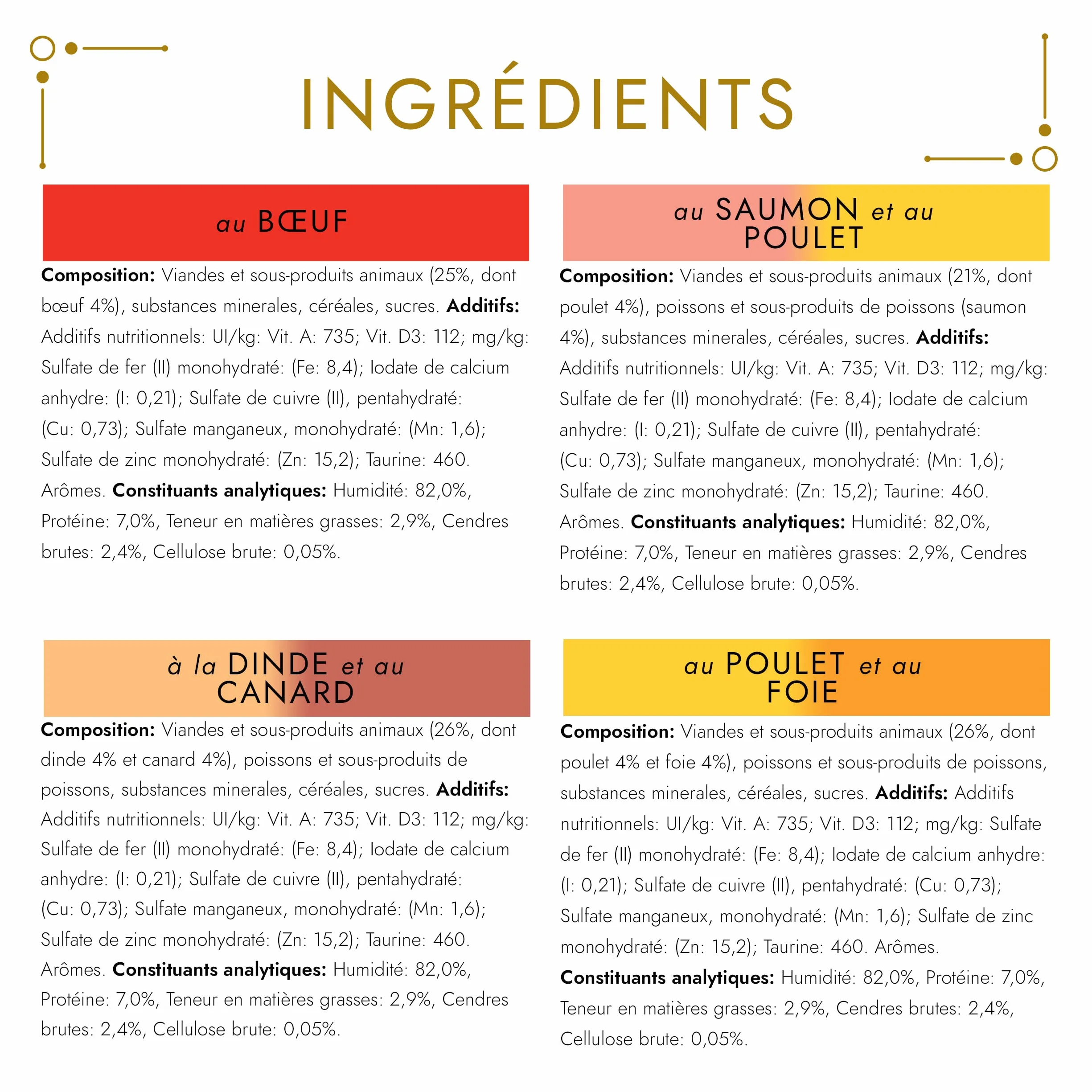 GOURMET | GOLD | Les Noisettes | Chat Adulte | Effilés en sauce | Bœuf, Poulet-Foie, Dinde-Canard, Saumon-Poulet |Portions Repas | Boite | 96 x 85 g