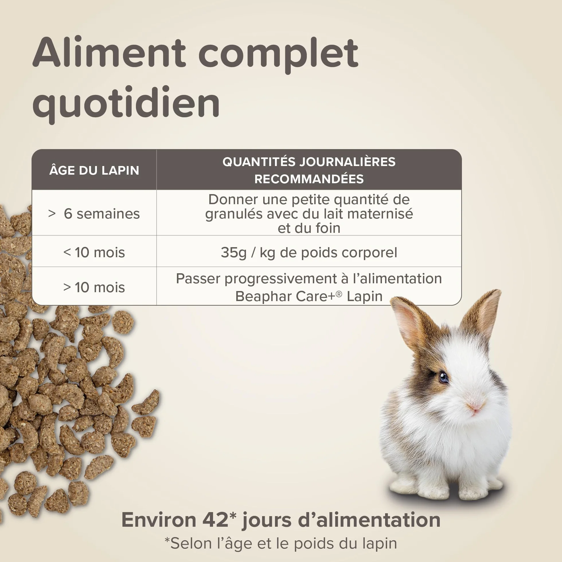 BEAPHAR Care+ Alimentation Super Premium extrudée pour Lapin Junior 25% Fibres 1.5 kg