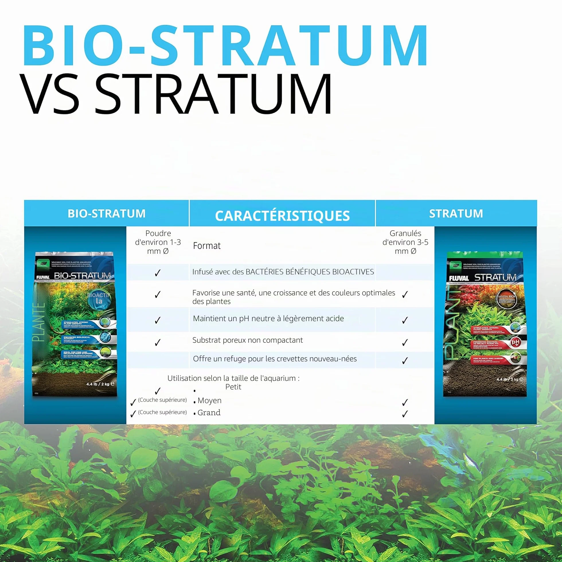 Fluval Substrat pour aquarium Plant & Shrimp Stratum, 4 kg