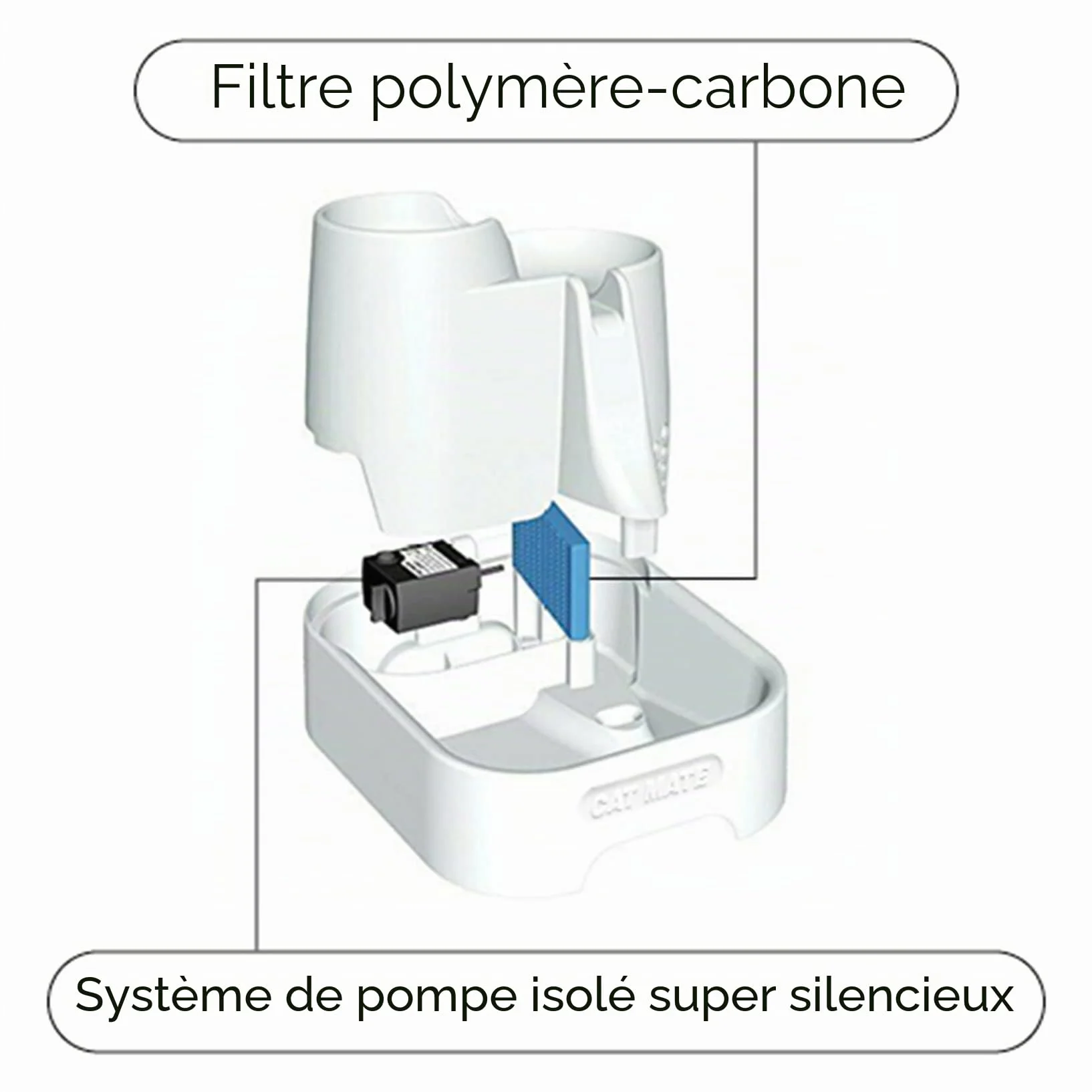 Cat Mate Fontaine à Eau pour Chats et Petits Chiens 2 Litres Blanc