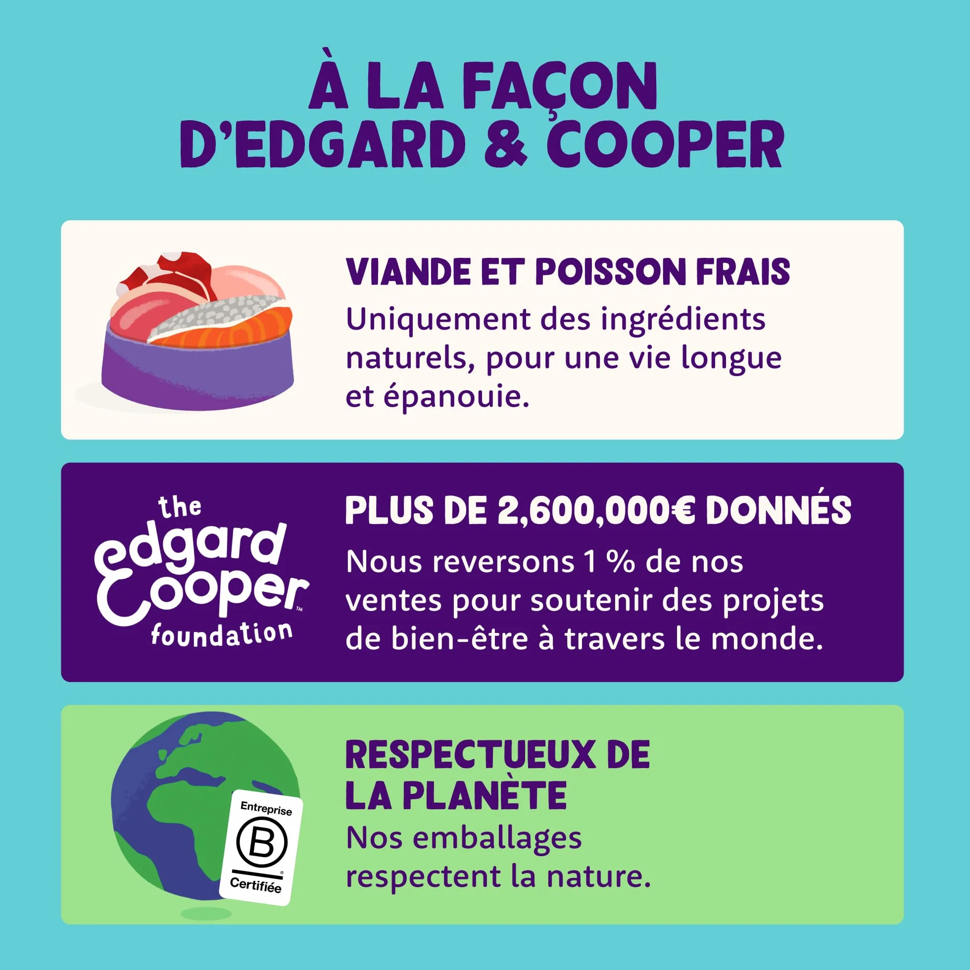 Edgard & Cooper Pâtée Pour Chat Adulte Stérilisé, Poulet 16 x 85g, Nourriture humide Sans Céréales