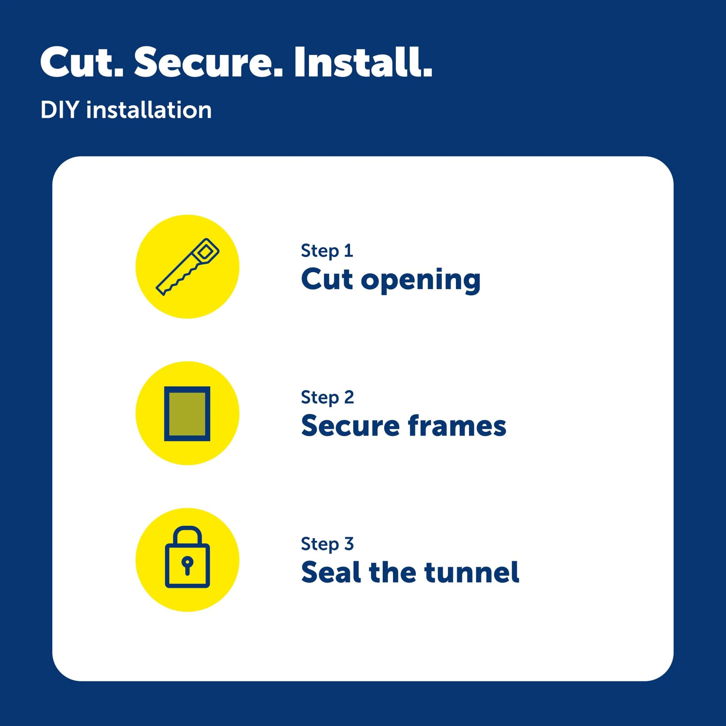 PetSafe Kit d'installation Murale pour Porte Intelligente électronique, Grand Format, Blanc