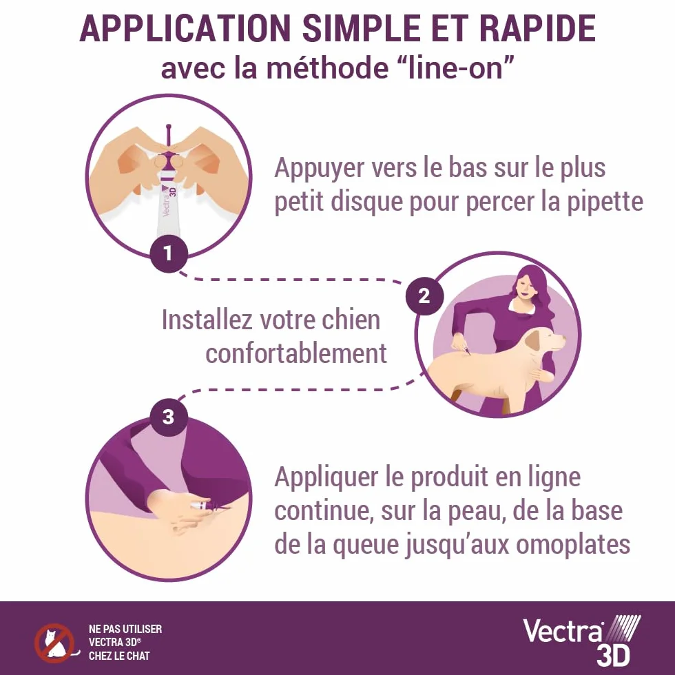 Vectra 3D Solution Spot-on pour Chiens 25-40 kg - 3 Pipettes