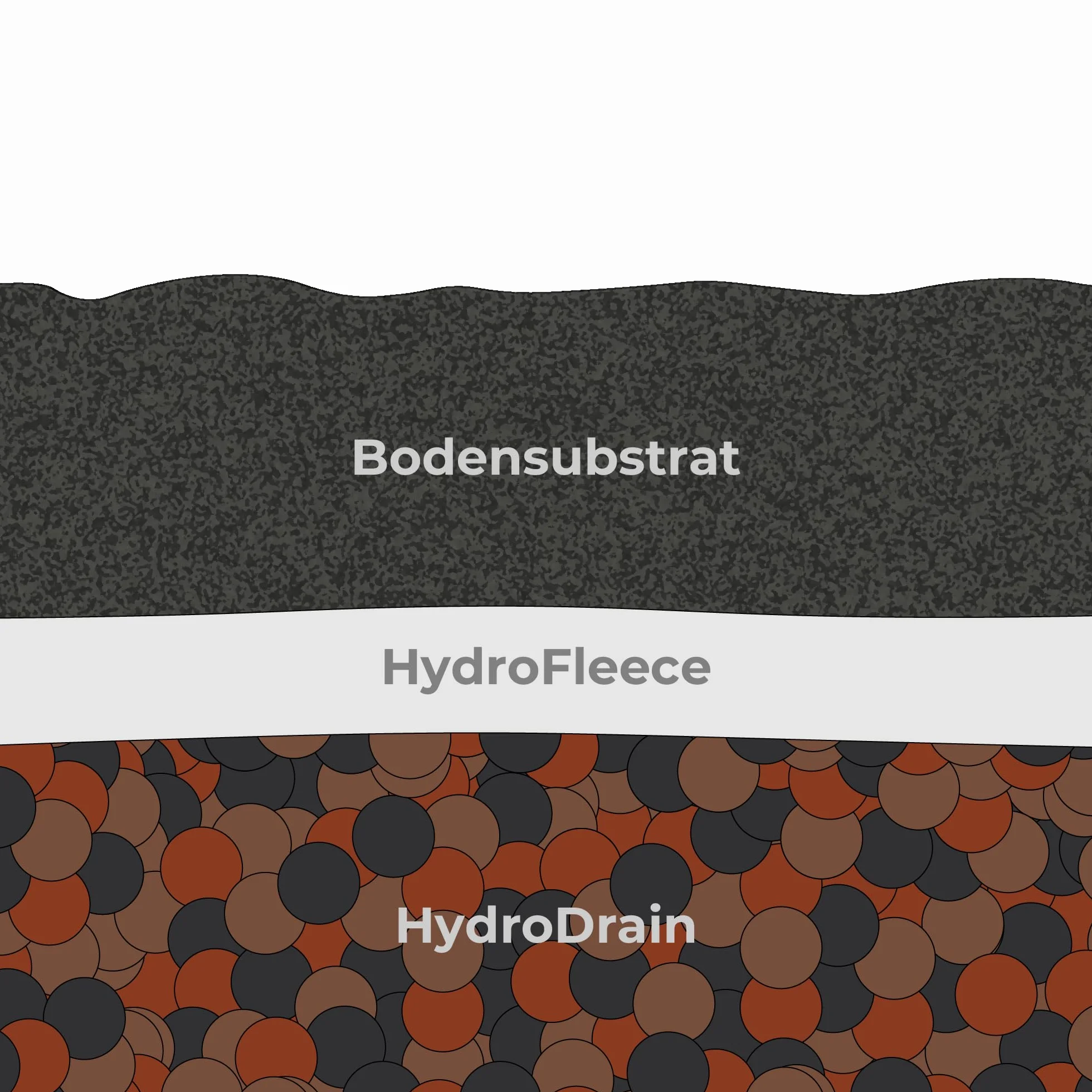 Lucky Reptile Hydro Fleece 100x50 cm Couche de Drainage pour Terrariums & Hydrocultures