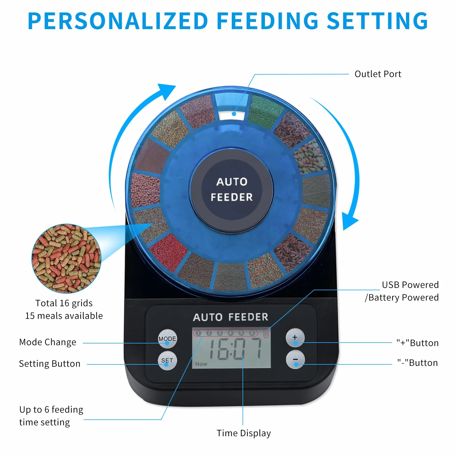 Podazz Distributeur Automatique de Nourriture pour Poissons pour Aquarium avec Minuterie Rechargeable et Affichage LCD - 15 Flux d'alimentation
