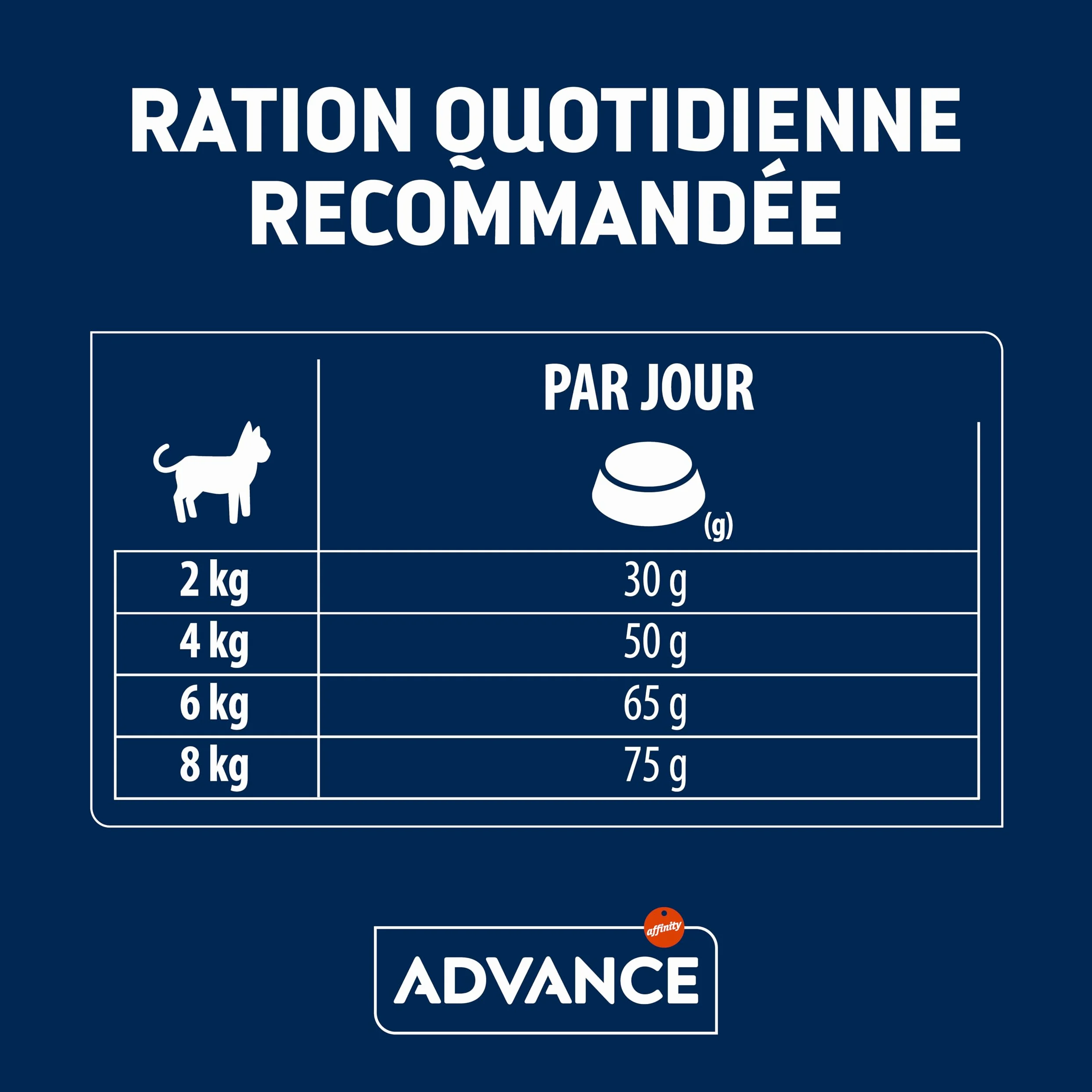 Advance - Advance Cat Sterilized Hairball - 889 - 10 Kg.