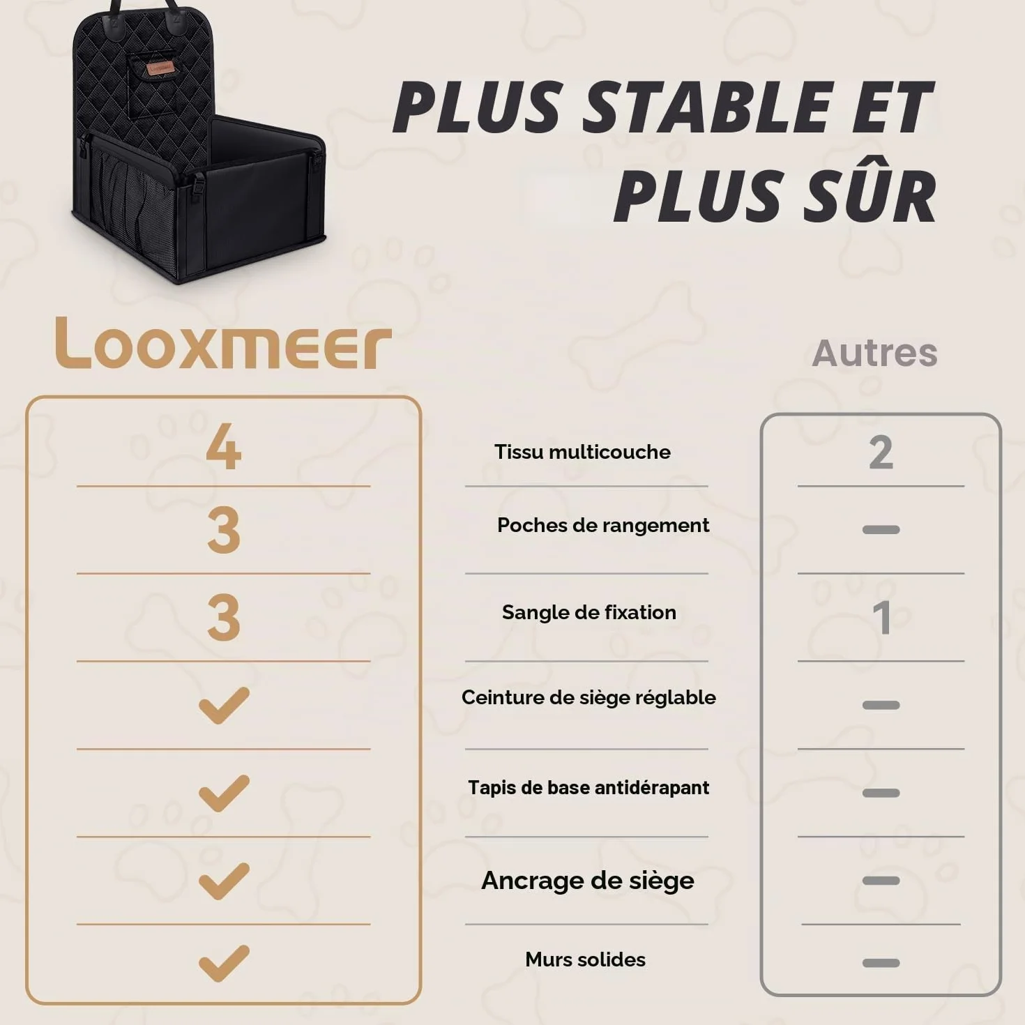 Siège Auto Chien Sécurisé Imperméable Anti-Griffes Filet Rangement Ceinture Sécurité Adjustable Noir