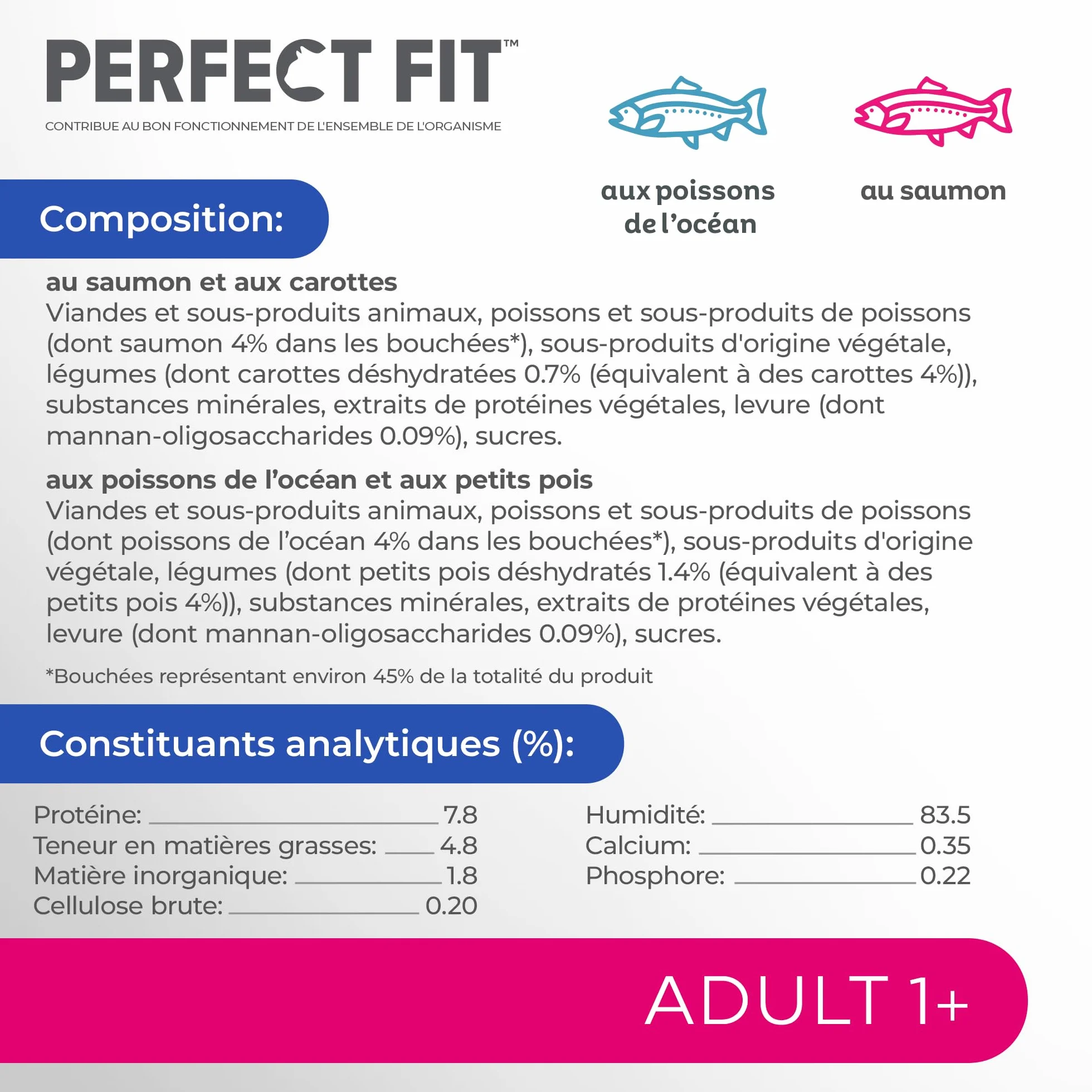 PERFECT FIT Repas pour Chat Adulte Stérilisé 52 Sachets Fraîcheur Pâtée en Sauce au Saumon aux Poissons blancs Nourriture Complète